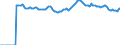 Indicator: Market Hotness: Median Listing Price: Market Hotness: Median Listing Price: Versus the United States in North Port-Sarasota-Bradenton, FL (CBSA)