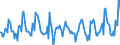 Indicator: Housing Inventory: New Listing Count: in North Port-Sarasota-Bradenton, FL (CBSA)
