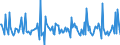Indicator: Housing Inventory: New Listing Count: Month-Over-Month in North Port-Sarasota-Bradenton, FL (CBSA)