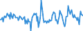 Indicator: Housing Inventory: New Listing Count: Year-Over-Year in North Port-Sarasota-Bradenton, FL (CBSA)