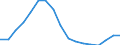 Indicator: Total: Per Capita Real Gross Domestic Product for North Port-Sarasota-Bradenton, FL (MSA) (DISCONTINUED)