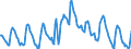 Indicator: Housing Inventory: Pending Listing Count: in North Port-Sarasota-Bradenton, FL (CBSA)