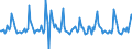 Indicator: Housing Inventory: Pending Listing Count: Month-Over-Month in North Port-Sarasota-Bradenton, FL (CBSA)