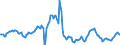 Indicator: Housing Inventory: Pending Listing Count: Year-Over-Year in North Port-Sarasota-Bradenton, FL (CBSA)