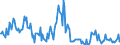 Indicator: Housing Inventory:: Price Increased Count in North Port-Sarasota-Bradenton, FL (CBSA)