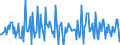 Indicator: Housing Inventory:: Price Increased Count Month-Over-Month in North Port-Sarasota-Bradenton, FL (CBSA)