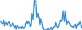 Indicator: Housing Inventory:: Price Increased Count Year-Over-Year in North Port-Sarasota-Bradenton, FL (CBSA)