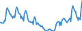 Indicator: Housing Inventory:: Price Reduced Count in North Port-Sarasota-Bradenton, FL (CBSA)