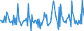 Indicator: Housing Inventory:: Price Reduced Count Month-Over-Month in North Port-Sarasota-Bradenton, FL (CBSA)