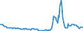 Indicator: Housing Inventory:: Price Reduced Count Year-Over-Year in North Port-Sarasota-Bradenton, FL (CBSA)
