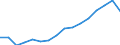 Indicator: Real: Per Capita Personal Income for North Port-Sarasota-Bradenton, FL (MSA)