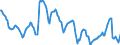 Indicator: Housing Inventory: Active Listing Count: in Tallahassee, FL (CBSA)
