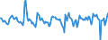 Indicator: Housing Inventory: Active Listing Count: Month-Over-Month in Tallahassee, FL (CBSA)