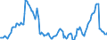 Indicator: Housing Inventory: Active Listing Count: Year-Over-Year in Tallahassee, FL (CBSA)