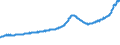 Indicator: Housing Inventory: Active Listing Count: Tallahassee, FL (MSA)