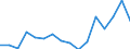 Indicator: Housing Inventory: Active Listing Count: g in Tallahassee, FL (MSA)