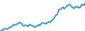 Indicator: Housing Inventory: Average Listing Price: in Tallahassee, FL (CBSA)