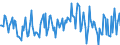 Indicator: Housing Inventory: Average Listing Price: Month-Over-Month in Tallahassee, FL (CBSA)