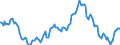 Indicator: Housing Inventory: Average Listing Price: Year-Over-Year in Tallahassee, FL (CBSA)