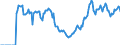 Indicator: Market Hotness:: Demand Score in Tallahassee, FL (CBSA)