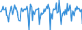 Indicator: Market Hotness:: Median Days on Market in Tallahassee, FL (CBSA)