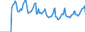 Indicator: Market Hotness:: Median Days on Market in Tallahassee, FL (CBSA)