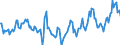 Indicator: Market Hotness:: Median Days on Market in Tallahassee, FL (CBSA)