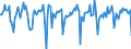 Indicator: Market Hotness:: Median Days on Market in Tallahassee, FL (CBSA)