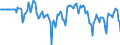 Indicator: Market Hotness:: Median Days on Market Versus the United States in Tallahassee, FL (CBSA)