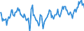 Indicator: Market Hotness:: Median Days on Market Day in Tallahassee, FL (CBSA)