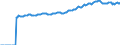 Indicator: Market Hotness:: Median Listing Price in Tallahassee, FL (CBSA)