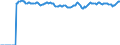 Indicator: Market Hotness:: Median Listing Price Versus the United States in Tallahassee, FL (CBSA)