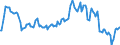 Indicator: Market Hotness:: Median Listing Price in Tallahassee, FL (CBSA)