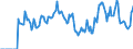 Indicator: Market Hotness:: Supply Score in Tallahassee, FL (CBSA)