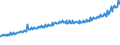 Indicator: Total Quarterly Wages in Tallahassee, FL (MSA): 
