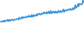 Indicator: Average Weekly Wages for Employees in Total Covered Establishments in Tallahassee, FL (MSA): 