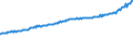 Indicator: Average Weekly Wages for Employees in Total Covered Establishments in Tallahassee, FL (MSA): 