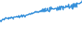 Indicator: Average Weekly Wages for Employees in: Federal Government Establishments in Tallahassee, FL (MSA)