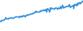 Indicator: Average Weekly Wages for Employees in: Federal Government Establishments in Tallahassee, FL (MSA)