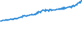 Indicator: Average Weekly Wages for Employees in: State Government Establishments in Tallahassee, FL (MSA)