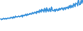 Indicator: Average Weekly Wages for Employees in: Local Government Establishments in Tallahassee, FL (MSA)