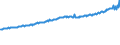 Indicator: Average Weekly Wages for Employees in: Local Government Establishments in Tallahassee, FL (MSA)