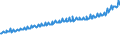 Indicator: Average Weekly Wages for Employees in: Private Establishments in Tallahassee, FL (MSA)