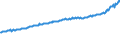 Indicator: Average Weekly Wages for Employees in: Private Establishments in Tallahassee, FL (MSA)