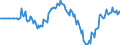 Indicator: Market Hotness: Hotness Rank in Tallahassee, FL (CBSA): 
