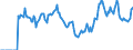 Indicator: Market Hotness: Hotness: Market Hotness: Hotness: Score in Tallahassee, FL (CBSA)