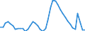 Indicator: Unemployment Rate in Tallahassee, FL (MSA): 
