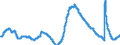 Indicator: Unemployment Rate in Tallahassee, FL (MSA): 