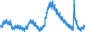 Indicator: Unemployment Rate in Tallahassee, FL (MSA): 