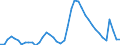 Indicator: Unemployed Persons in Tallahassee, FL (MSA): 